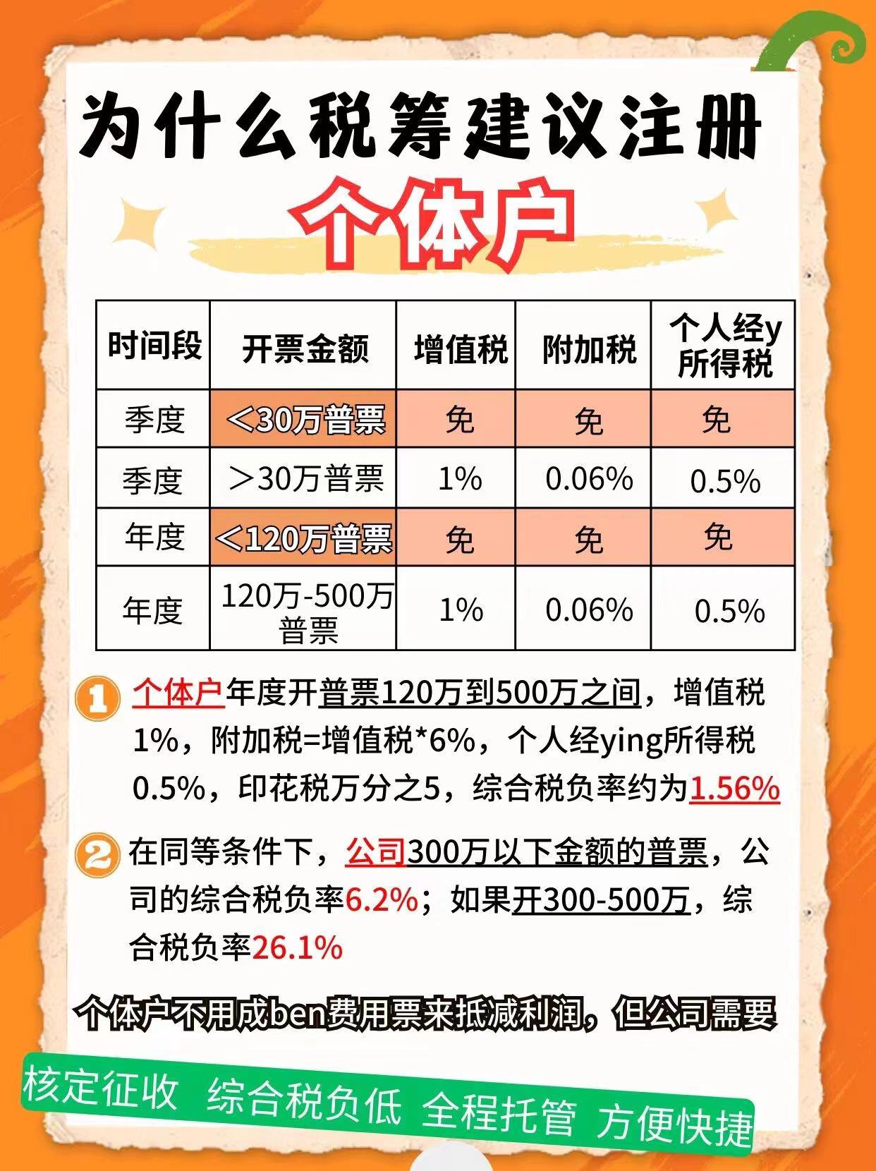 青浦9个问题带你认识个体户！